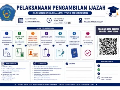 pelaksanaan pengambilan ijazah