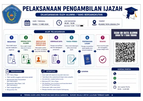 pelaksanaan pengambilan ijazah